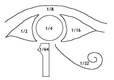The Eye of Horus - Kemet Fractions, Numbers and Mathematics.