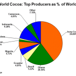 globalcocoaproduction20