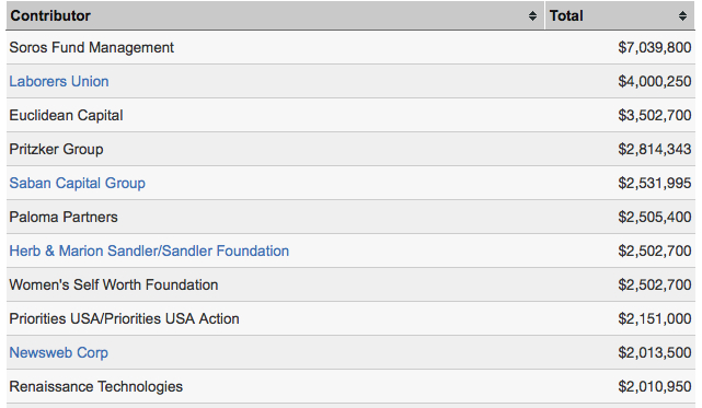 hillary clinton top donors