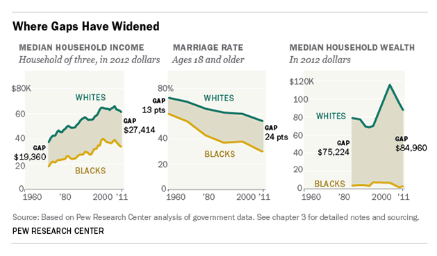 uswealthgap